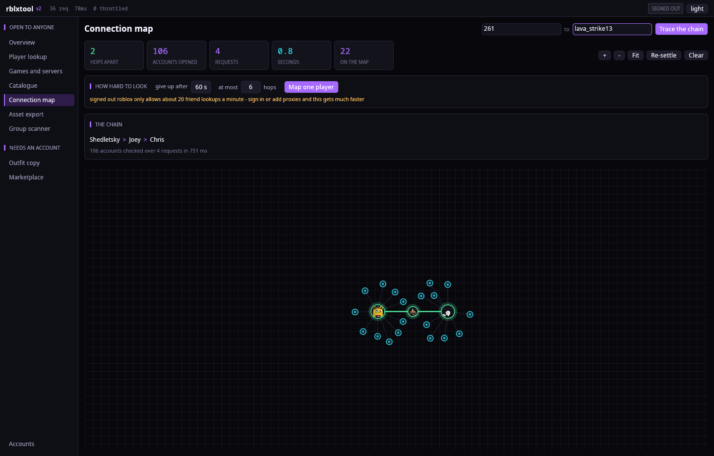 Shedletsky to a random player in 0.8s and 4 requests - the chain laid out as a line, only the people around it drawn